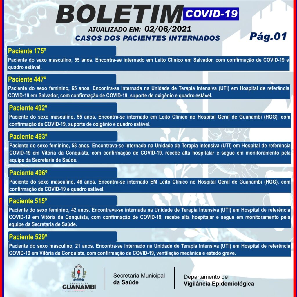 WhatsApp Image 2021 06 02 at 21.24.52 Guanambi registra o 83º óbito por covid-19 e mais 93 casos