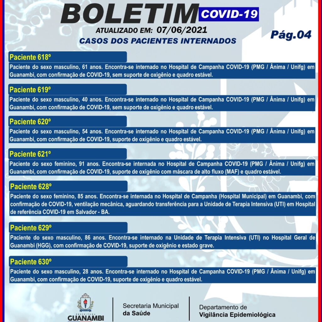 WhatsApp Image 2021 06 07 at 22.24.01 Guanambi registra o 86º óbito por covid-19 e mais 64 casos
