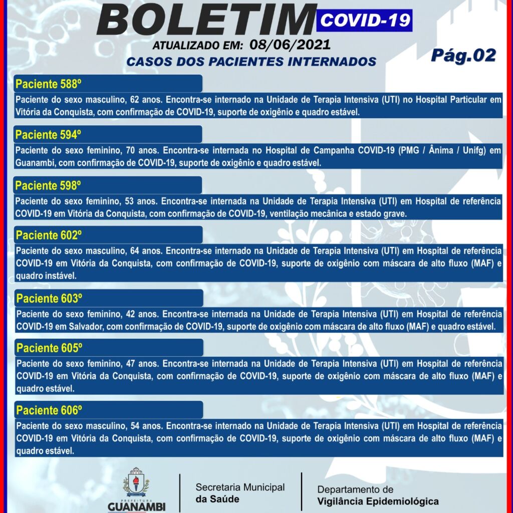 WhatsApp Image 2021 06 08 at 21.22.43 Guanambi registra o 87º óbito por covid-19 e mais 117 casos
