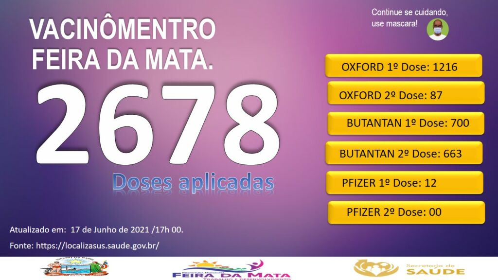 WhatsApp Image 2021 06 18 at 12.18.07 1 Feira da Mata já vacinou 2.678 pessoas contra a covid-19