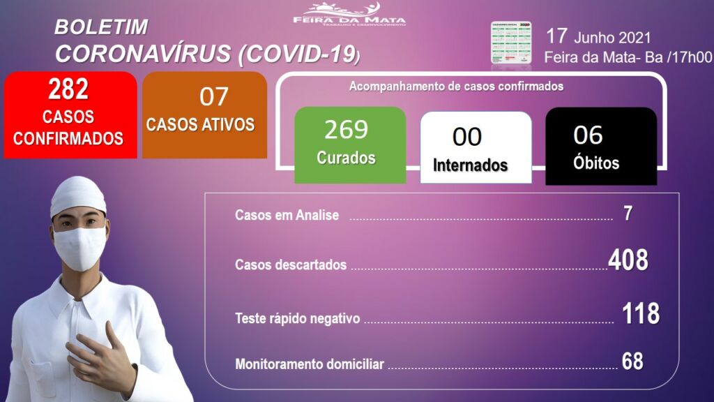 WhatsApp Image 2021 06 18 at 12.18.07 Feira da Mata já vacinou 2.678 pessoas contra a covid-19