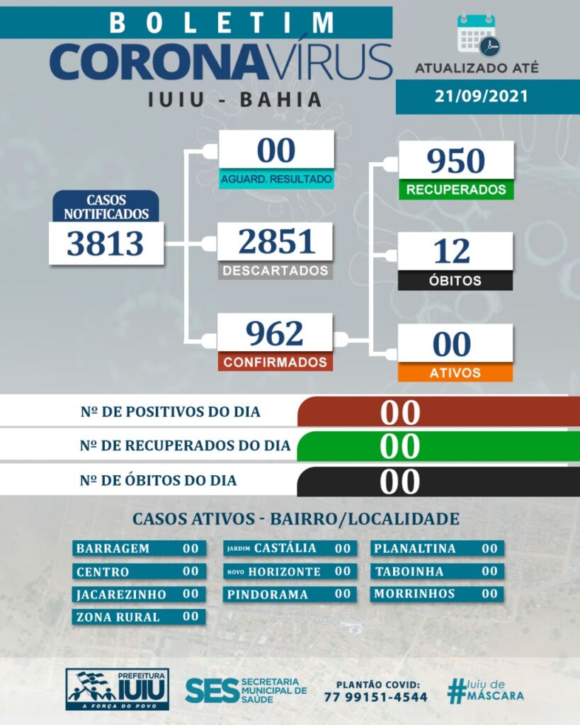 WhatsApp Image 2021 09 22 at 11.55.43 Iuiu está com casos ativos da covid-19 zerados; veja cronograma de vacinação