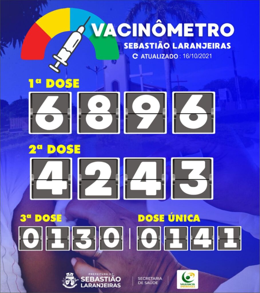 WhatsApp Image 2021 10 16 at 16.07.43 Sebastião Laranjeiras segue com casos de covid-19 zerados