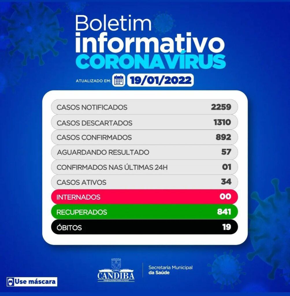 WhatsApp Image 2022 01 19 at 18.19.55 Candiba tem 34 casos ativos de covid-19