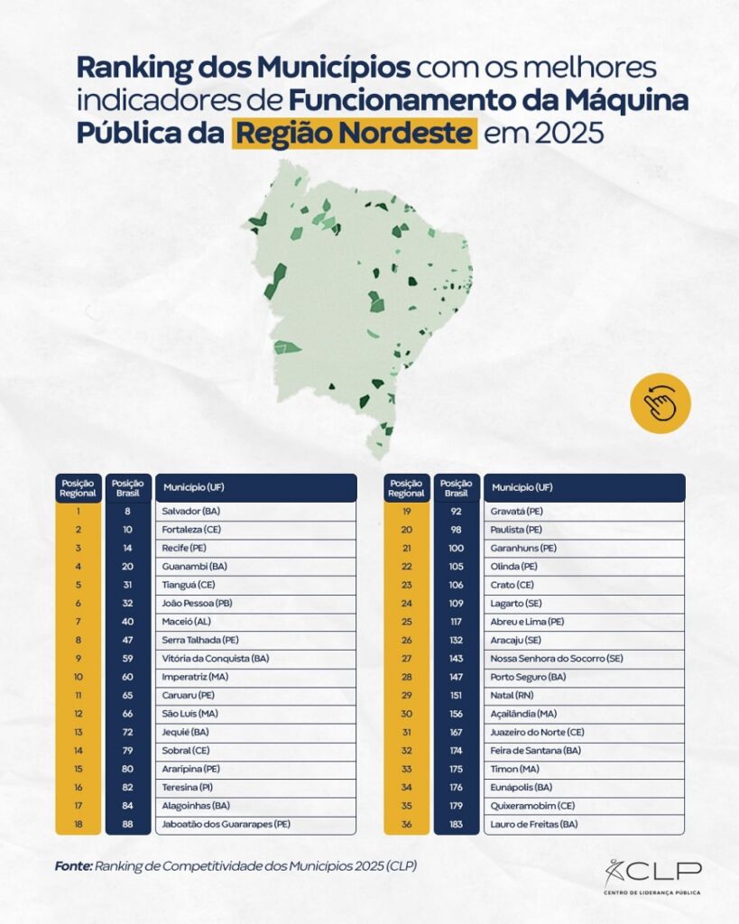 WhatsApp Image 2025 09 18 at 10.28.40 Guanambi fica em primeiro lugar no Nordeste entre as cidades do interior em qualidade de Gestão Municipal