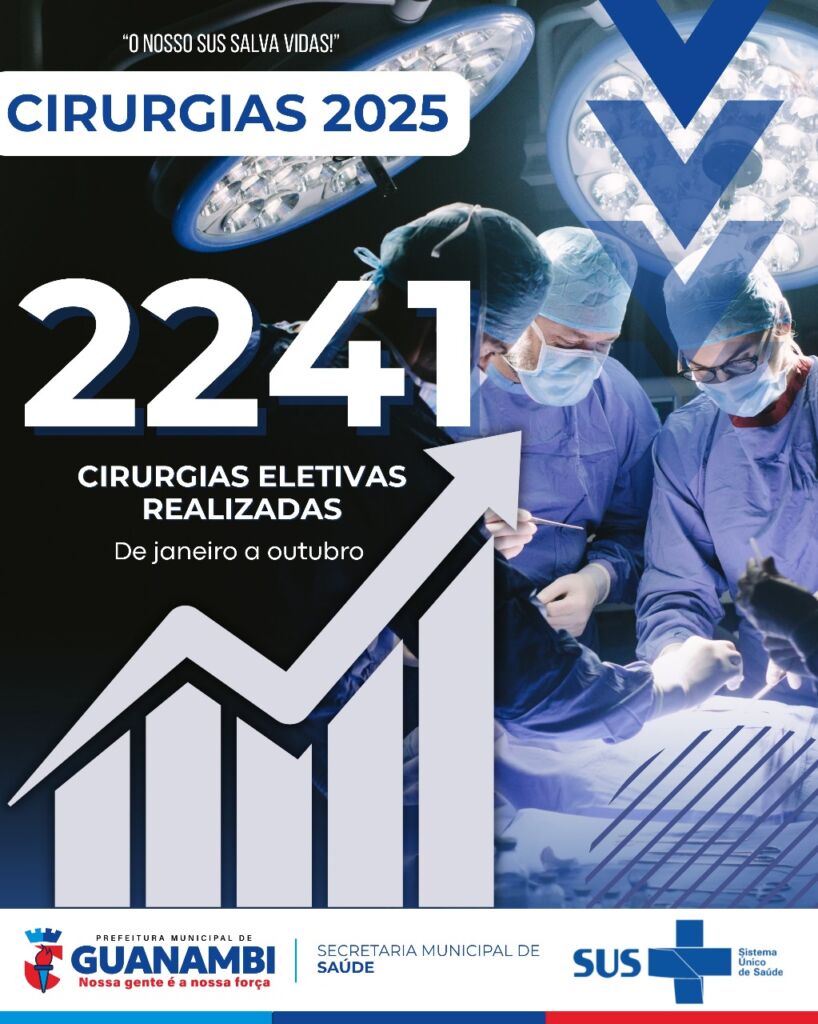 WhatsApp Image 2025 12 05 at 09.48.30 Secretaria de Saúde de Guanambi atinge marca histórica e realiza 2.241 cirurgias eletivas de janeiro a outubro; média de 224 cirurgias mensais