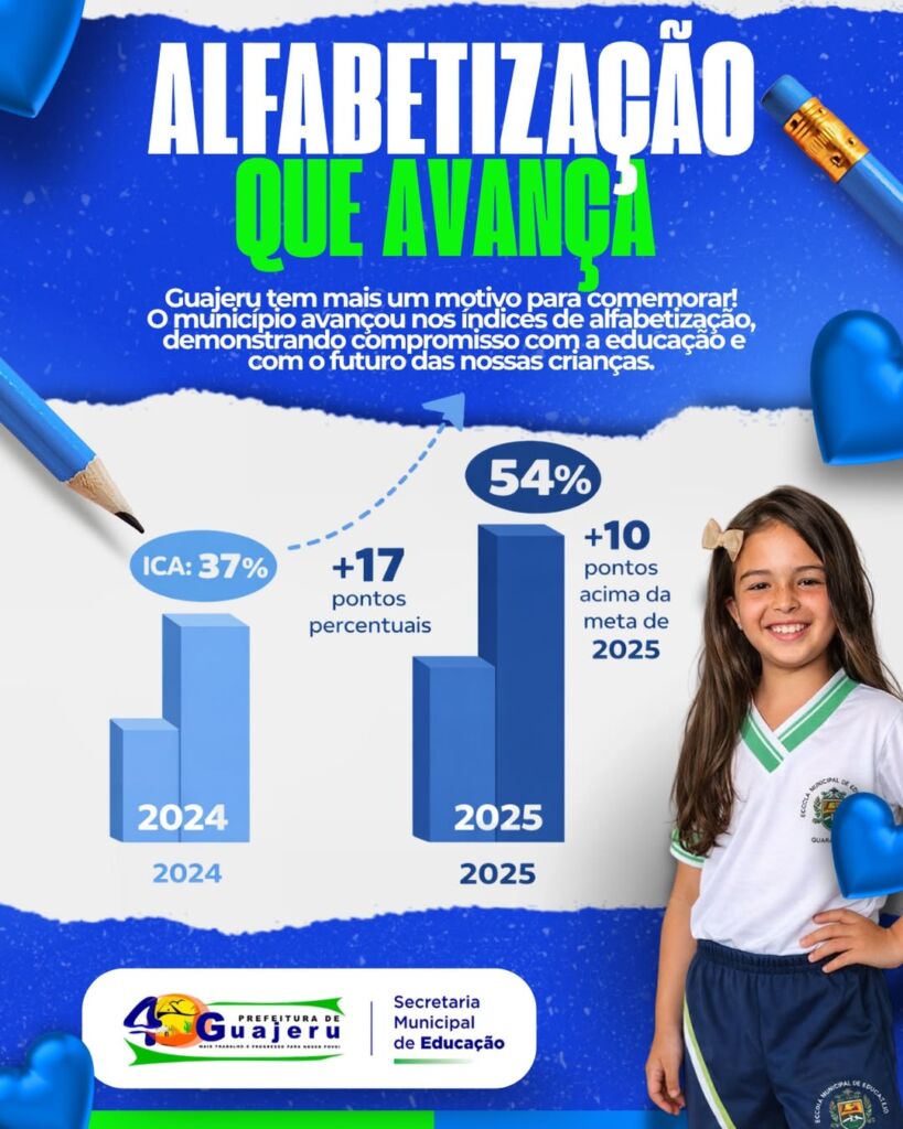 SaveClip.App 659147495 18077118083638008 3280979170151208473 n Guajeru avança nos índices de alfabetização e supera metas educacionais