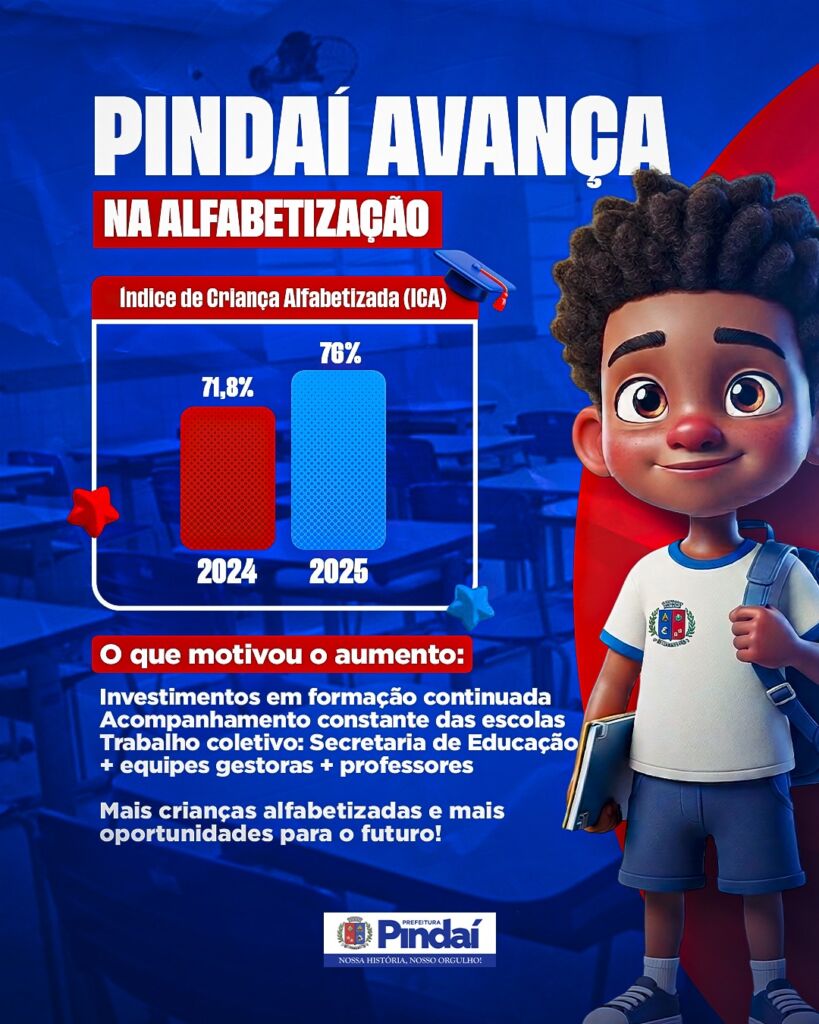 WhatsApp Image 2026 04 03 at 08.23.07 Pindaí avança na alfabetização e supera desafios com crescimento expressivo no ICA